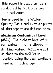 Text Box: This report is based on tests conducted by NJUS between 1996 and 2005.
Terms used in the Water Quality Table and in other parts of this report are defined here.
Maximum Contaminant Level (MCL): The highest level of a contaminant that is allowed in drinking water. MCLs are set as close to the MCLGs as feasible using the best available treatment technology;