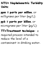 Text Box: NTU= Nephelometric Turbidity Units;
ppm = parts per million, or milligrams per liter (mg/L);
ppb = parts per billion, or micrograms per liter (µg/L);
TT=Treatment technique: a required process intended to reduce the level of a contaminant in drinking water.